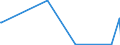 KN 81092000 /Exporte /Einheit = Mengen in Tonnen /Partnerland: Irland /Meldeland: Europäische Union /81092000:Zirconium in Rohform; Pulver aus Zirconium