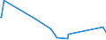 CN 81093000 /Exports /Unit = Prices (Euro/ton) /Partner: Netherlands /Reporter: Eur27_2020 /81093000:Zirconium Waste and Scrap (Excl. ash and Residues Containing Zirconium)