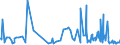 KN 81093000 /Exporte /Einheit = Preise (Euro/Tonne) /Partnerland: Deutschland /Meldeland: Eur27_2020 /81093000:Abfälle und Schrott, aus Zirconium (Ausg. Aschen und Rückstände, Zirconium Enthaltend)