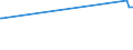 KN 81093000 /Exporte /Einheit = Preise (Euro/Tonne) /Partnerland: Irland /Meldeland: Europäische Union /81093000:Abfälle und Schrott, aus Zirconium (Ausg. Aschen und Rückstände, Zirconium Enthaltend)