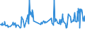 CN 81093000 /Exports /Unit = Prices (Euro/ton) /Partner: Belgium /Reporter: Eur27_2020 /81093000:Zirconium Waste and Scrap (Excl. ash and Residues Containing Zirconium)