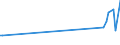 KN 81093000 /Exporte /Einheit = Preise (Euro/Tonne) /Partnerland: Finnland /Meldeland: Europäische Union /81093000:Abfälle und Schrott, aus Zirconium (Ausg. Aschen und Rückstände, Zirconium Enthaltend)