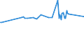 CN 81093000 /Exports /Unit = Prices (Euro/ton) /Partner: Poland /Reporter: European Union /81093000:Zirconium Waste and Scrap (Excl. ash and Residues Containing Zirconium)