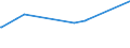 KN 81093000 /Exporte /Einheit = Preise (Euro/Tonne) /Partnerland: Russland /Meldeland: Eur27_2020 /81093000:Abfälle und Schrott, aus Zirconium (Ausg. Aschen und Rückstände, Zirconium Enthaltend)