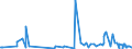 KN 81093000 /Exporte /Einheit = Preise (Euro/Tonne) /Partnerland: Usa /Meldeland: Eur27_2020 /81093000:Abfälle und Schrott, aus Zirconium (Ausg. Aschen und Rückstände, Zirconium Enthaltend)