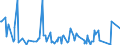 CN 81093000 /Exports /Unit = Prices (Euro/ton) /Partner: Canada /Reporter: European Union /81093000:Zirconium Waste and Scrap (Excl. ash and Residues Containing Zirconium)