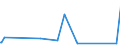 CN 81093000 /Exports /Unit = Quantities in tons /Partner: Netherlands /Reporter: Eur27_2020 /81093000:Zirconium Waste and Scrap (Excl. ash and Residues Containing Zirconium)