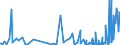 CN 81093000 /Exports /Unit = Quantities in tons /Partner: Germany /Reporter: Eur27_2020 /81093000:Zirconium Waste and Scrap (Excl. ash and Residues Containing Zirconium)