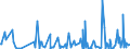 CN 81093000 /Exports /Unit = Quantities in tons /Partner: United Kingdom /Reporter: Eur27_2020 /81093000:Zirconium Waste and Scrap (Excl. ash and Residues Containing Zirconium)