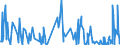 CN 81093000 /Exports /Unit = Quantities in tons /Partner: Belgium /Reporter: Eur27_2020 /81093000:Zirconium Waste and Scrap (Excl. ash and Residues Containing Zirconium)