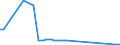 KN 81093000 /Exporte /Einheit = Mengen in Tonnen /Partnerland: Luxemburg /Meldeland: Europäische Union /81093000:Abfälle und Schrott, aus Zirconium (Ausg. Aschen und Rückstände, Zirconium Enthaltend)