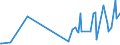 CN 81093000 /Exports /Unit = Quantities in tons /Partner: Estonia /Reporter: Eur27_2020 /81093000:Zirconium Waste and Scrap (Excl. ash and Residues Containing Zirconium)