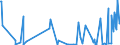 CN 81093000 /Exports /Unit = Quantities in tons /Partner: Usa /Reporter: Eur27_2020 /81093000:Zirconium Waste and Scrap (Excl. ash and Residues Containing Zirconium)