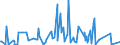 CN 81093000 /Exports /Unit = Quantities in tons /Partner: Canada /Reporter: European Union /81093000:Zirconium Waste and Scrap (Excl. ash and Residues Containing Zirconium)