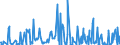 CN 81093000 /Exports /Unit = Quantities in tons /Partner: Extra-eur /Reporter: Eur27_2020 /81093000:Zirconium Waste and Scrap (Excl. ash and Residues Containing Zirconium)