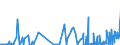 CN 81093000 /Exports /Unit = Values in 1000 Euro /Partner: Germany /Reporter: Eur27_2020 /81093000:Zirconium Waste and Scrap (Excl. ash and Residues Containing Zirconium)