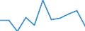 KN 81099000 /Exporte /Einheit = Preise (Euro/Tonne) /Partnerland: Belgien/Luxemburg /Meldeland: Eur27 /81099000:Waren aus Zirconium, A.n.g.