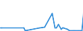 KN 81099000 /Exporte /Einheit = Preise (Euro/Tonne) /Partnerland: Luxemburg /Meldeland: Eur27_2020 /81099000:Waren aus Zirconium, A.n.g.