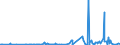 KN 81099000 /Exporte /Einheit = Preise (Euro/Tonne) /Partnerland: Norwegen /Meldeland: Eur27_2020 /81099000:Waren aus Zirconium, A.n.g.