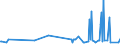 KN 81099000 /Exporte /Einheit = Preise (Euro/Tonne) /Partnerland: Liechtenstein /Meldeland: Eur27_2020 /81099000:Waren aus Zirconium, A.n.g.