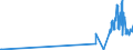 KN 81099000 /Exporte /Einheit = Preise (Euro/Tonne) /Partnerland: Lettland /Meldeland: Eur27_2020 /81099000:Waren aus Zirconium, A.n.g.