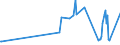 KN 81099000 /Exporte /Einheit = Preise (Euro/Tonne) /Partnerland: Litauen /Meldeland: Eur27_2020 /81099000:Waren aus Zirconium, A.n.g.