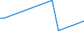 KN 81099000 /Exporte /Einheit = Preise (Euro/Tonne) /Partnerland: Kosovo /Meldeland: Europäische Union /81099000:Waren aus Zirconium, A.n.g.
