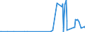 KN 81099000 /Exporte /Einheit = Preise (Euro/Tonne) /Partnerland: Serbien /Meldeland: Eur27_2020 /81099000:Waren aus Zirconium, A.n.g.