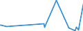 KN 81099000 /Exporte /Einheit = Preise (Euro/Tonne) /Partnerland: Aegypten /Meldeland: Europäische Union /81099000:Waren aus Zirconium, A.n.g.