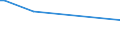 KN 81099000 /Exporte /Einheit = Preise (Euro/Tonne) /Partnerland: Sierra Leone /Meldeland: Eur15 /81099000:Waren aus Zirconium, A.n.g.