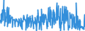 KN 81099000 /Exporte /Einheit = Preise (Euro/Tonne) /Partnerland: Usa /Meldeland: Eur27_2020 /81099000:Waren aus Zirconium, A.n.g.