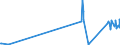 KN 81099000 /Exporte /Einheit = Preise (Euro/Tonne) /Partnerland: Kolumbien /Meldeland: Europäische Union /81099000:Waren aus Zirconium, A.n.g.