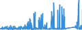 KN 8109 /Exporte /Einheit = Preise (Euro/Tonne) /Partnerland: Niederlande /Meldeland: Eur27_2020 /8109:Zirconium und Waren Daraus, A.n.g.; Abfälle und Schrott, aus Zirconium (Ausg. Aschen und Rückstände, Zirconium Enthaltend)