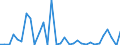 KN 8109 /Exporte /Einheit = Preise (Euro/Tonne) /Partnerland: Ver.koenigreich(Ohne Nordirland) /Meldeland: Eur27_2020 /8109:Zirconium und Waren Daraus, A.n.g.; Abfälle und Schrott, aus Zirconium (Ausg. Aschen und Rückstände, Zirconium Enthaltend)