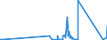 CN 8109 /Exports /Unit = Prices (Euro/ton) /Partner: Luxembourg /Reporter: Eur27_2020 /8109:Zirconium and Articles Thereof, N.e.s.; Zirconium Waste and Scrap (Excl. ash and Residues Containing Zirconium)