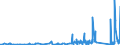 CN 8109 /Exports /Unit = Prices (Euro/ton) /Partner: Finland /Reporter: Eur27_2020 /8109:Zirconium and Articles Thereof, N.e.s.; Zirconium Waste and Scrap (Excl. ash and Residues Containing Zirconium)