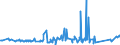 CN 8109 /Exports /Unit = Prices (Euro/ton) /Partner: Liechtenstein /Reporter: Eur27_2020 /8109:Zirconium and Articles Thereof, N.e.s.; Zirconium Waste and Scrap (Excl. ash and Residues Containing Zirconium)