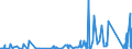 CN 8109 /Exports /Unit = Prices (Euro/ton) /Partner: Turkey /Reporter: Eur27_2020 /8109:Zirconium and Articles Thereof, N.e.s.; Zirconium Waste and Scrap (Excl. ash and Residues Containing Zirconium)