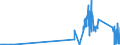 CN 8109 /Exports /Unit = Prices (Euro/ton) /Partner: Latvia /Reporter: Eur27_2020 /8109:Zirconium and Articles Thereof, N.e.s.; Zirconium Waste and Scrap (Excl. ash and Residues Containing Zirconium)