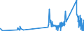 CN 8109 /Exports /Unit = Prices (Euro/ton) /Partner: Slovakia /Reporter: Eur27_2020 /8109:Zirconium and Articles Thereof, N.e.s.; Zirconium Waste and Scrap (Excl. ash and Residues Containing Zirconium)