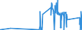 CN 8109 /Exports /Unit = Prices (Euro/ton) /Partner: Hungary /Reporter: Eur27_2020 /8109:Zirconium and Articles Thereof, N.e.s.; Zirconium Waste and Scrap (Excl. ash and Residues Containing Zirconium)