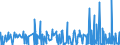 CN 8109 /Exports /Unit = Prices (Euro/ton) /Partner: Russia /Reporter: Eur27_2020 /8109:Zirconium and Articles Thereof, N.e.s.; Zirconium Waste and Scrap (Excl. ash and Residues Containing Zirconium)