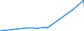 CN 8109 /Exports /Unit = Prices (Euro/ton) /Partner: Kasakhstan /Reporter: Eur27_2020 /8109:Zirconium and Articles Thereof, N.e.s.; Zirconium Waste and Scrap (Excl. ash and Residues Containing Zirconium)