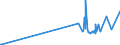 KN 8109 /Exporte /Einheit = Preise (Euro/Tonne) /Partnerland: Ehem.jug.rep.mazed /Meldeland: Europäische Union /8109:Zirconium und Waren Daraus, A.n.g.; Abfälle und Schrott, aus Zirconium (Ausg. Aschen und Rückstände, Zirconium Enthaltend)