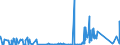 KN 8109 /Exporte /Einheit = Preise (Euro/Tonne) /Partnerland: Suedafrika /Meldeland: Eur27_2020 /8109:Zirconium und Waren Daraus, A.n.g.; Abfälle und Schrott, aus Zirconium (Ausg. Aschen und Rückstände, Zirconium Enthaltend)