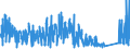 CN 8109 /Exports /Unit = Prices (Euro/ton) /Partner: Usa /Reporter: Eur27_2020 /8109:Zirconium and Articles Thereof, N.e.s.; Zirconium Waste and Scrap (Excl. ash and Residues Containing Zirconium)