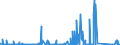 KN 8109 /Exporte /Einheit = Preise (Euro/Tonne) /Partnerland: Kanada /Meldeland: Eur27_2020 /8109:Zirconium und Waren Daraus, A.n.g.; Abfälle und Schrott, aus Zirconium (Ausg. Aschen und Rückstände, Zirconium Enthaltend)