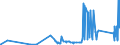 KN 8109 /Exporte /Einheit = Preise (Euro/Tonne) /Partnerland: Mexiko /Meldeland: Eur27_2020 /8109:Zirconium und Waren Daraus, A.n.g.; Abfälle und Schrott, aus Zirconium (Ausg. Aschen und Rückstände, Zirconium Enthaltend)