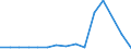 CN 8110 /Exports /Unit = Prices (Euro/ton) /Partner: United Kingdom(Excluding Northern Ireland) /Reporter: Eur27_2020 /8110:Antimony and Articles Thereof, N.e.s.; Antimony Waste and Scrap (Excl. ash and Residues Containing Antimony)