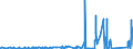 KN 8110 /Exporte /Einheit = Preise (Euro/Tonne) /Partnerland: Norwegen /Meldeland: Eur27_2020 /8110:Antimon und Waren Daraus, A.n.g.; Abfälle und Schrott, aus Antimon (Ausg. Aschen und Rückstände, Antimon Enthaltend)